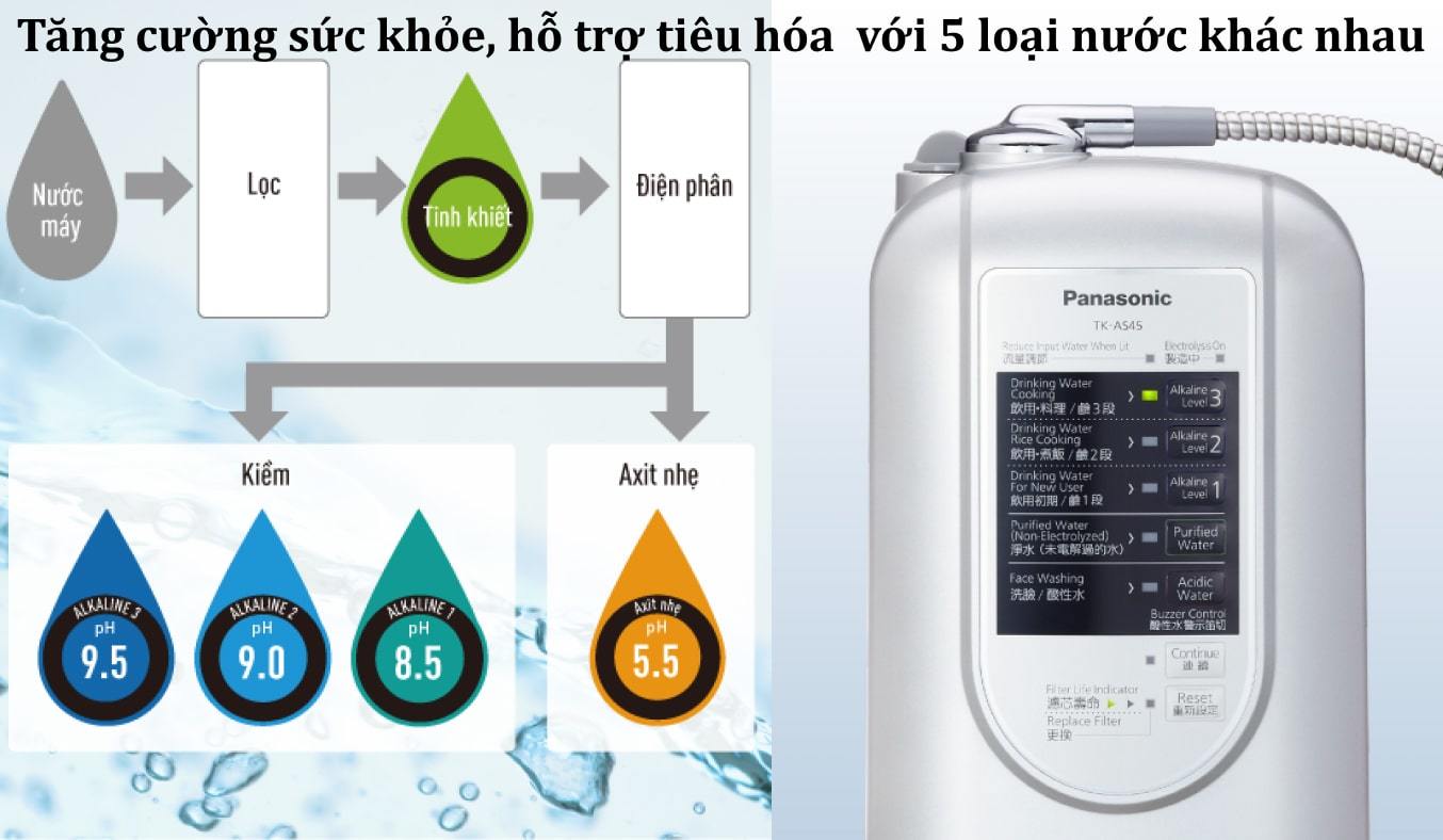 Máy lọc nước điện giải ion kiềm Panasonic TK-AS45